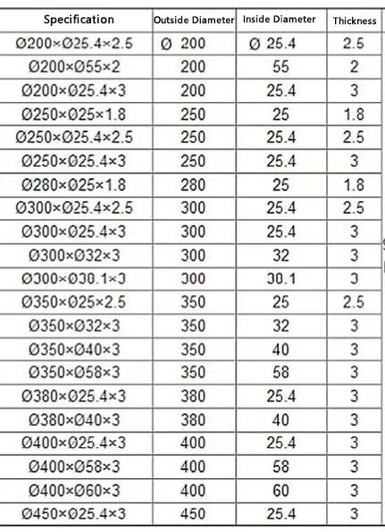 45mm HSS ماشین های برش دایره ای تیپ تیپ کاغذ لوله دایره ای تیغ برش برای ماشین برش روتاری چاقو 9