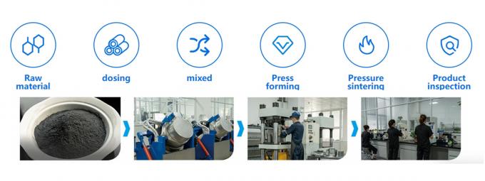 برش جعبه های کربیدی، برش چاقوی چرخ دار برای دیسک ماشین برش کارتونی 1