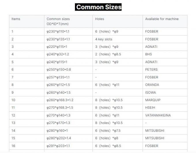 چاقوی برش کروز مارپیچی حرفه ای HSS برای کارتون کارتونی Trimmer Slotting 2