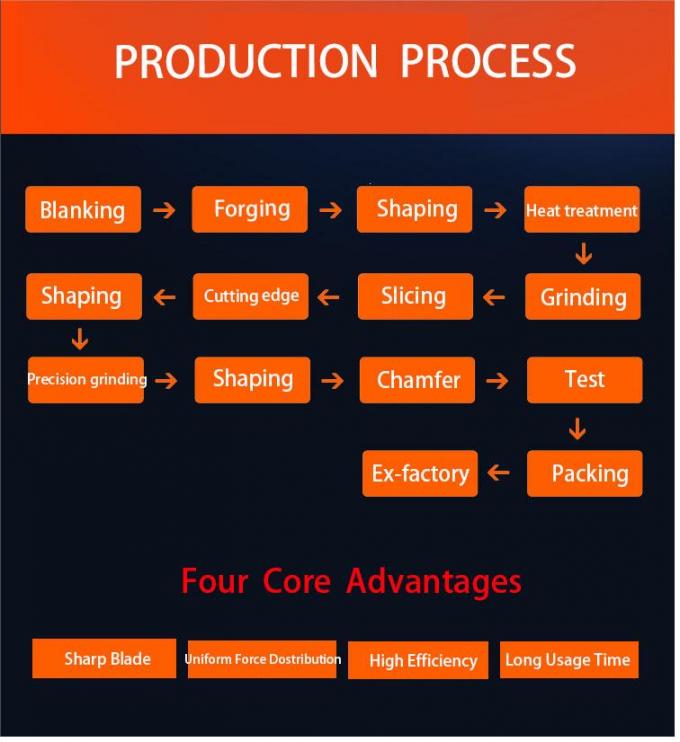 چاقوهای برش آلیاژ فولادی D3 HCHCR D2 HCHCR سختی HRC 58-62، حداکثر طول 4400 میلی&zwnj;متر، تیغه&zwnj;های برش 1