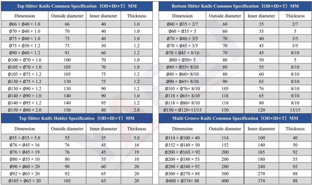 Passion OEM/ODM Disc Cutter کارتونی لوله دار BHS ریزر Slitter چاقوی برش دایره ای 5